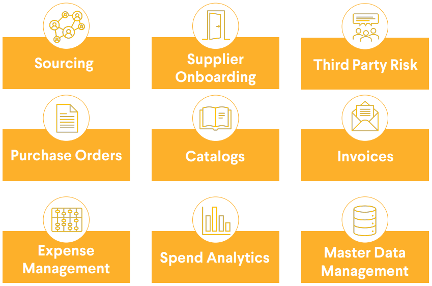 Coupa deployment infographic