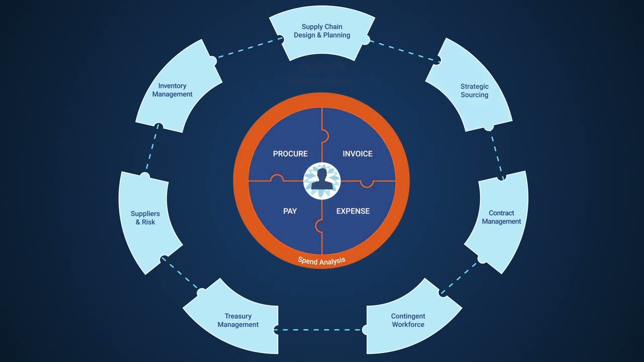 Coupa video thumbnail